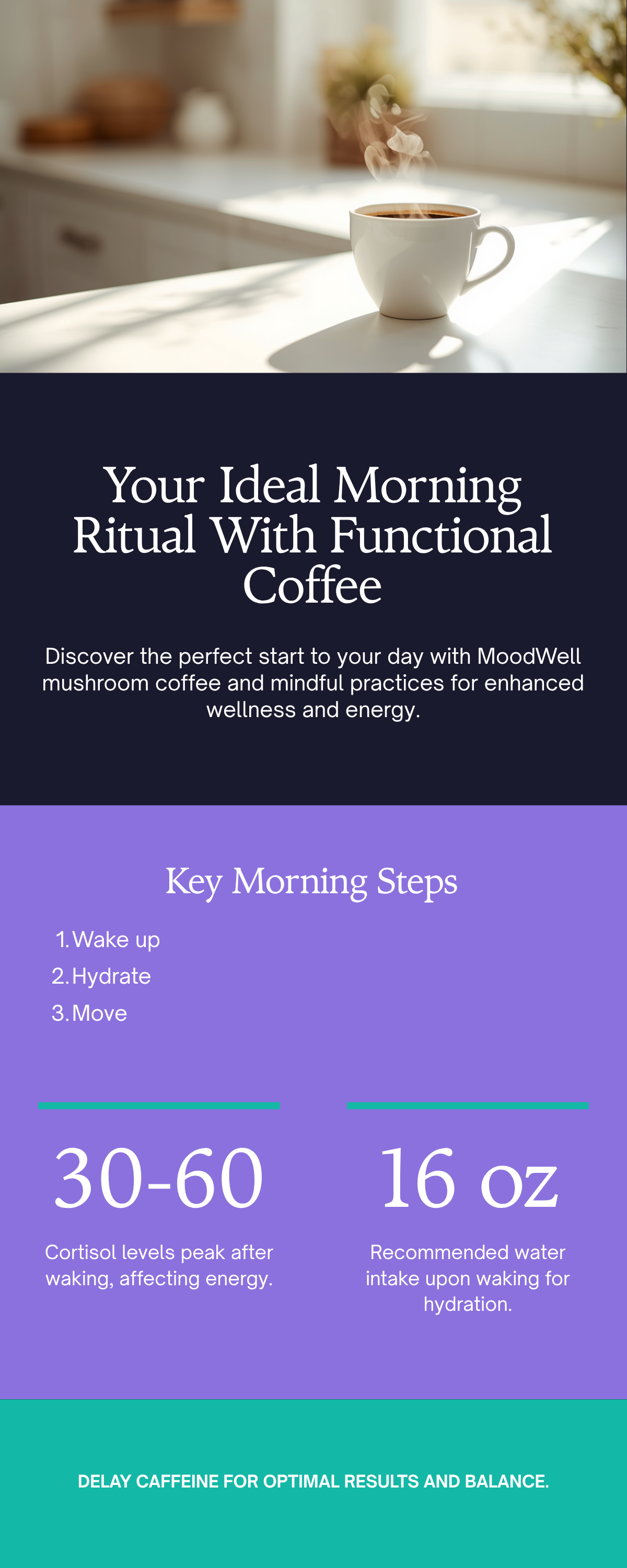Your Ideal Morning Ritual With Functional Coffee — 5-Step Timeline