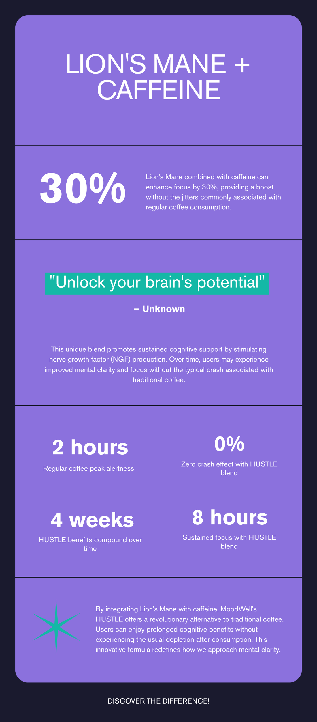 Lion’s Mane + Caffeine Focus Stack — How NGF Stimulation and Adenosine Blockade Work Together
