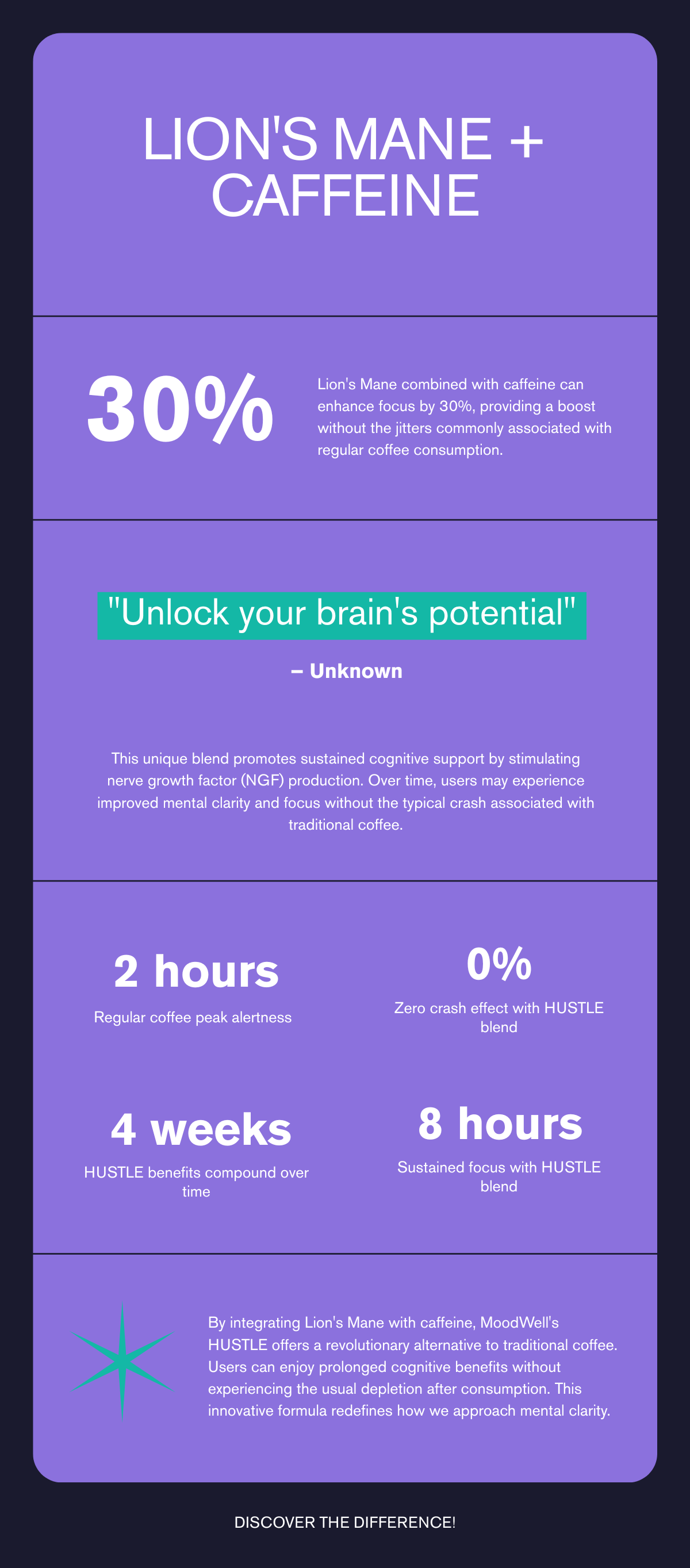Lion’s Mane + Caffeine Focus Stack — How NGF Stimulation and Adenosine Blockade Work Together